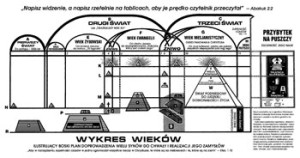 planwiekow_m